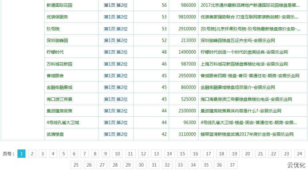 房地产网站SEO优化